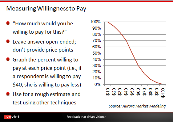Willingness to pay literature review
